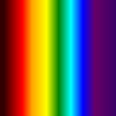 193 nm – 760 nm DPSS-Laser und Laserdioden IR-UV-Laser, sortiert nach Wellenlängen