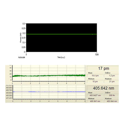 375 nm bis 1060 nm Diodenlaser mit schmaler Linienbreite