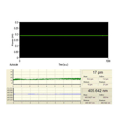 375 nm bis 980 nm Raman-Spektroskopielaser / Diodenlaser mit schmaler Linienbreite
