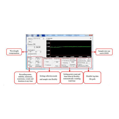 Handlaser-Leistungsmessgerät, Wellenlängenbereich 0,19–25 µm/10 mW–2 W, 0,5–50 W